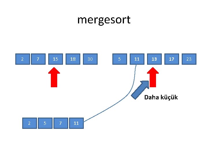 mergesort 2 7 15 18 30 5 11 13 17 Daha küçük 2 5