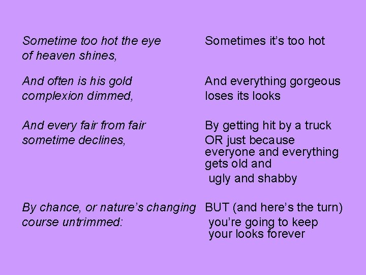 Sometime too hot the eye of heaven shines, Sometimes it’s too hot And often