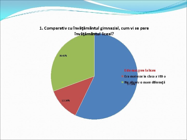 1. Comparativ cu învăţământul gimnazial, cum vi se pare învăţământul liceal? 30. 61% Este