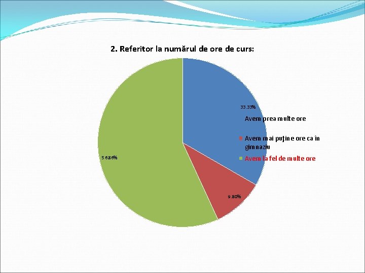 2. Referitor la numărul de ore de curs: 33. 33% Avem prea multe ore
