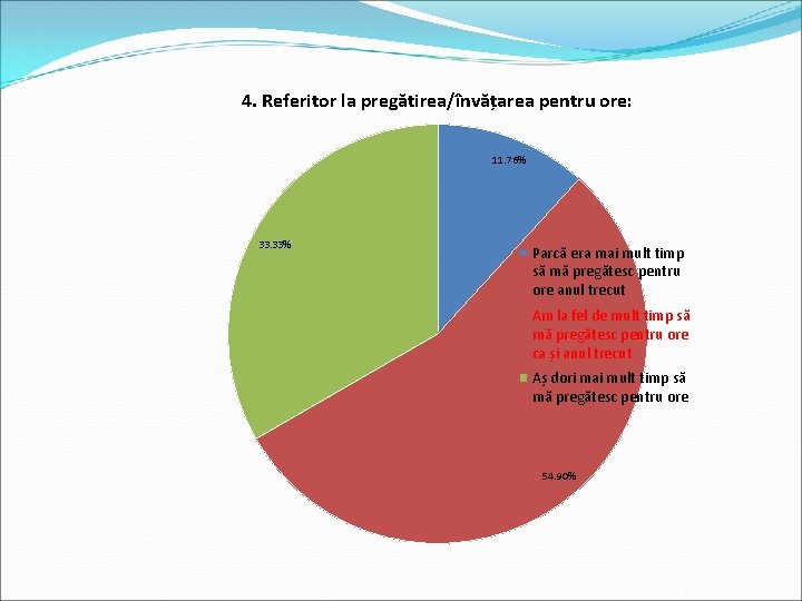 4. Referitor la pregătirea/învățarea pentru ore: 11. 76% 33. 33% Parcă era mai mult