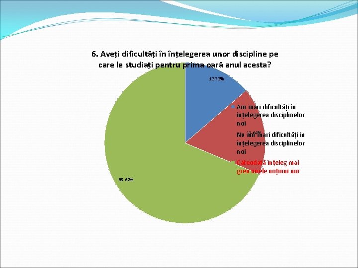 6. Aveți dificultăți în înțelegerea unor discipline pe care le studiați pentru prima oară