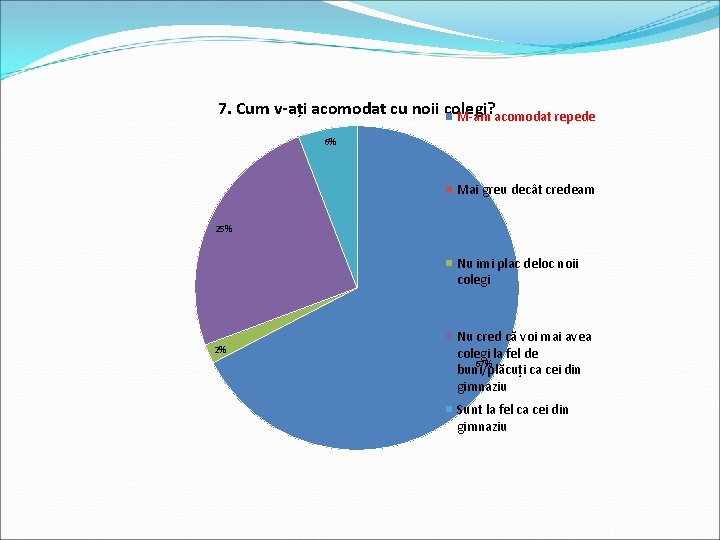 7. Cum v-ați acomodat cu noii colegi? M-am acomodat repede 6% Mai greu decât
