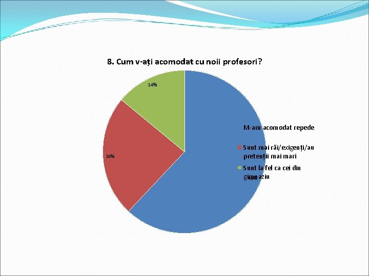 8. Cum v-ați acomodat cu noii profesori? 14% M-am acomodat repede 24% Sunt mai