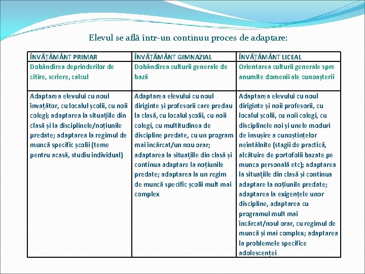 Elevul se află într-un continuu proces de adaptare: ÎNVĂȚĂM NT PRIMAR Dobândirea deprinderilor de