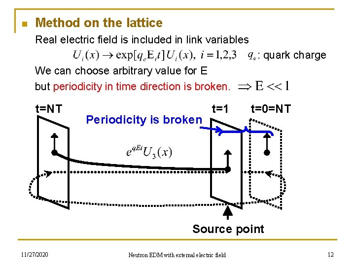 n Method on the lattice Real electric field is included in link variables :