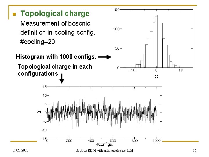 n Topological charge Measurement of bosonic definition in cooling config. #cooling=20 Histogram with 1000
