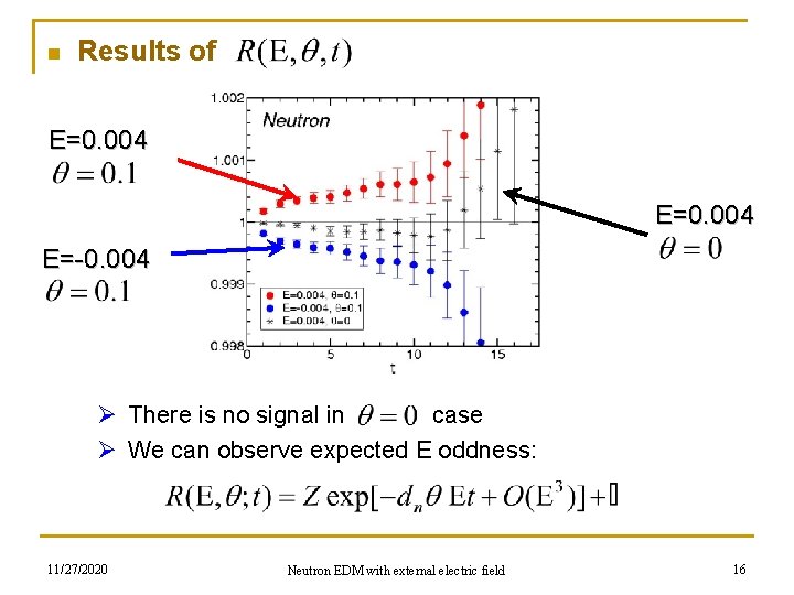 n Results of E=0. 004 E=-0. 004 Ø There is no signal in case