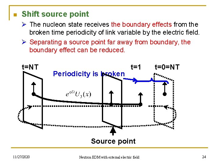 n Shift source point Ø The nucleon state receives the boundary effects from the