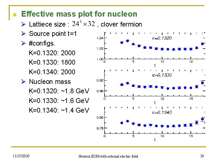 Effective mass plot for nucleon Ø Lattiece size : Ø Source point t=1 Ø