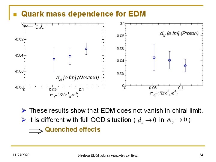 n Quark mass dependence for EDM Ø These results show that EDM does not