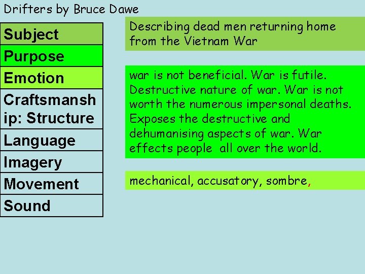 Drifters by Bruce Dawe Describing dead men returning home Subject from the Vietnam War