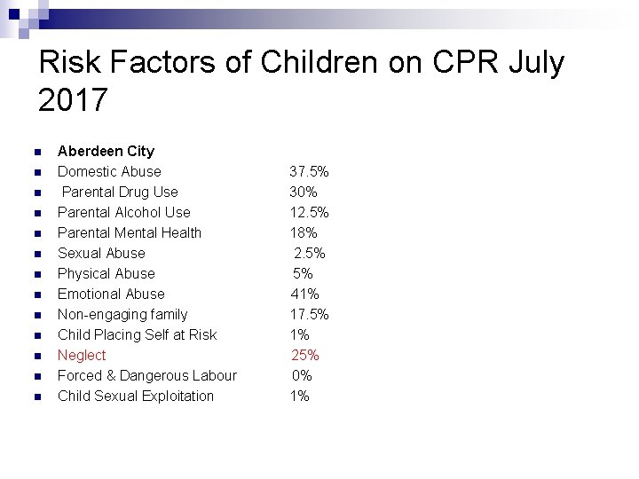Risk Factors of Children on CPR July 2017 n n n n Aberdeen City Risk Factors of Children on CPR July 2017 n n n n Aberdeen City