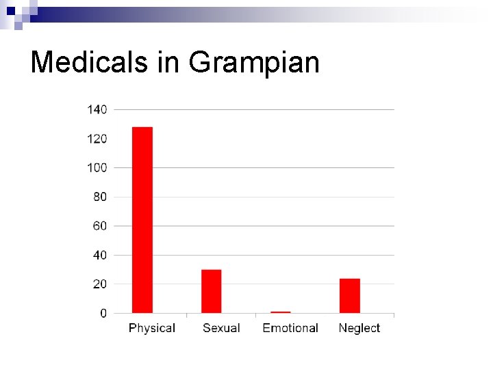 Medicals in Grampian Medicals in Grampian