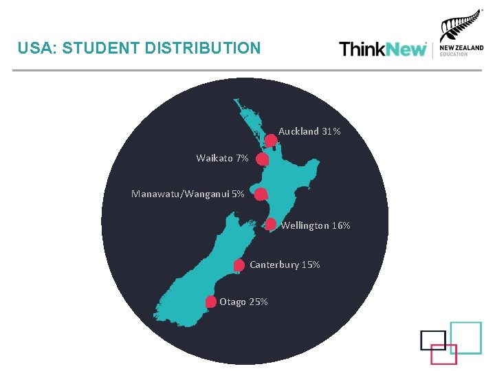 USA: STUDENT DISTRIBUTION Waikato 7% Auckland 31% Manawatu/Wanganui 5% Wellington 16% Canterbury 15% Otago