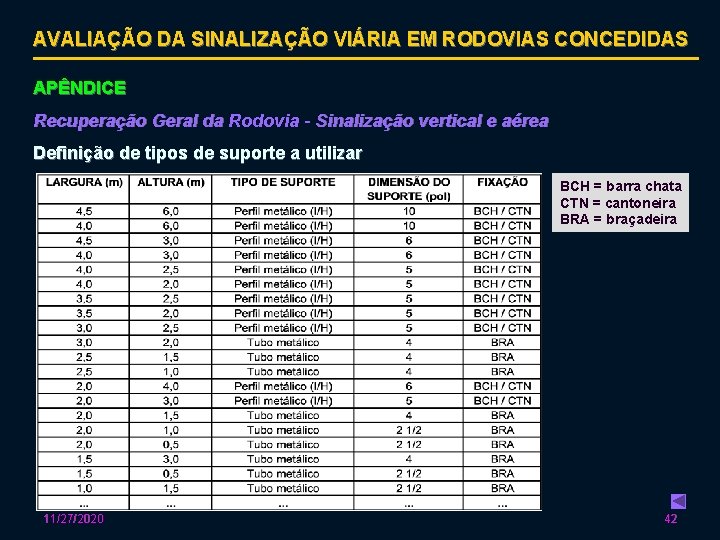 AVALIAÇÃO DA SINALIZAÇÃO VIÁRIA EM RODOVIAS CONCEDIDAS APÊNDICE Recuperação Geral da Rodovia - Sinalização