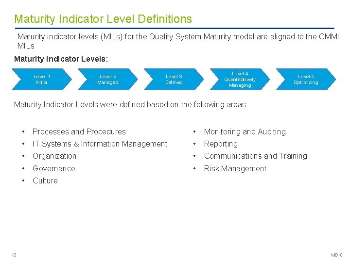 Maturity Indicator Level Definitions Maturity indicator levels (MILs) for the Quality System Maturity model