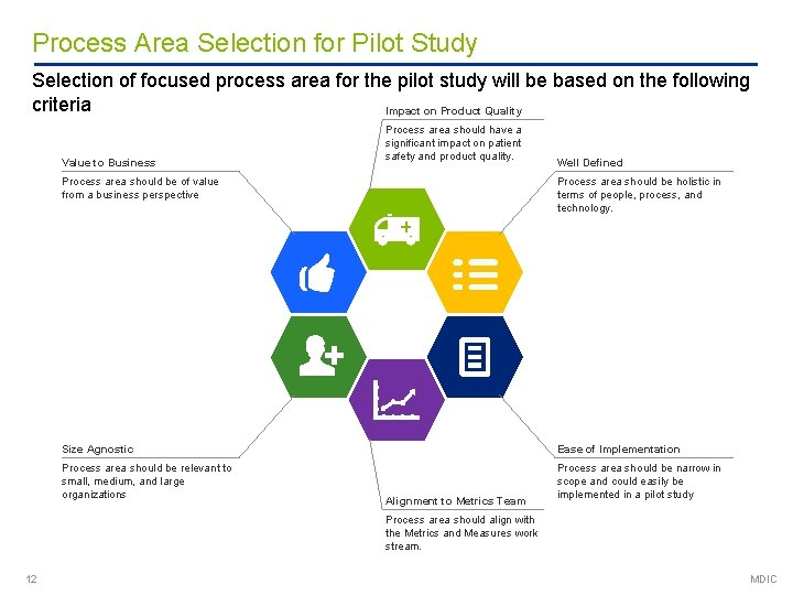 Process Area Selection for Pilot Study Selection of focused process area for the pilot
