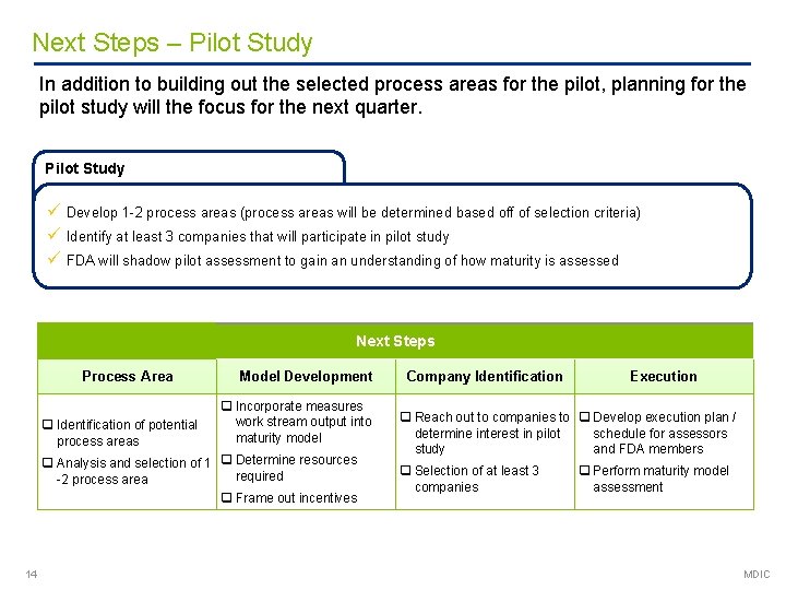 Next Steps – Pilot Study In addition to building out the selected process areas