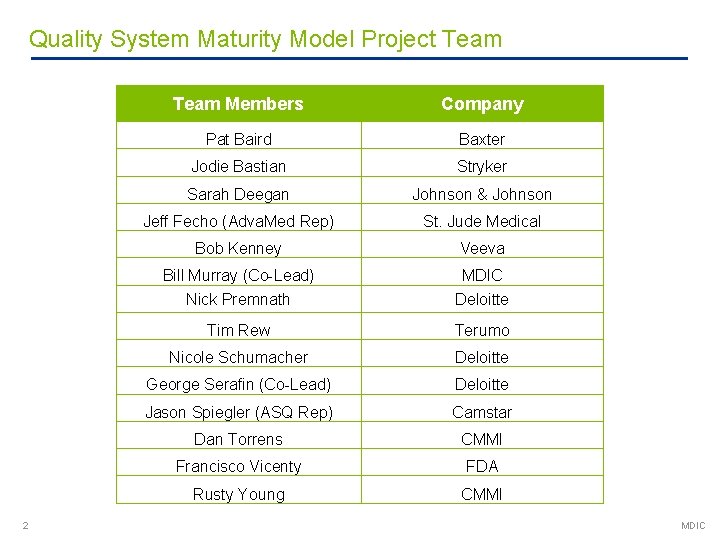 Quality System Maturity Model Project Team 2 Team Members Company Pat Baird Baxter Jodie