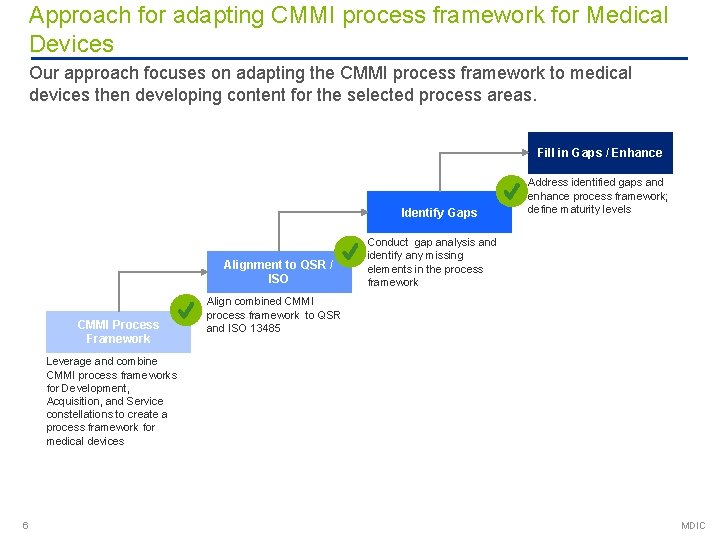 Approach for adapting CMMI process framework for Medical Devices Our approach focuses on adapting