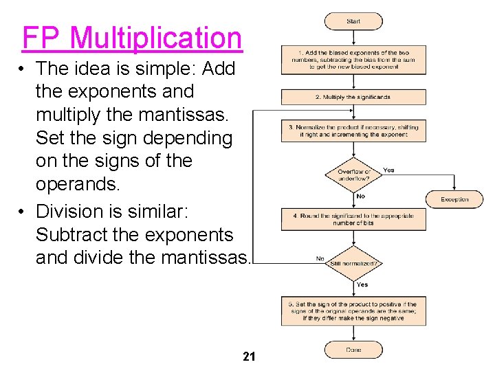 FP Multiplication • The idea is simple: Add the exponents and multiply the mantissas.