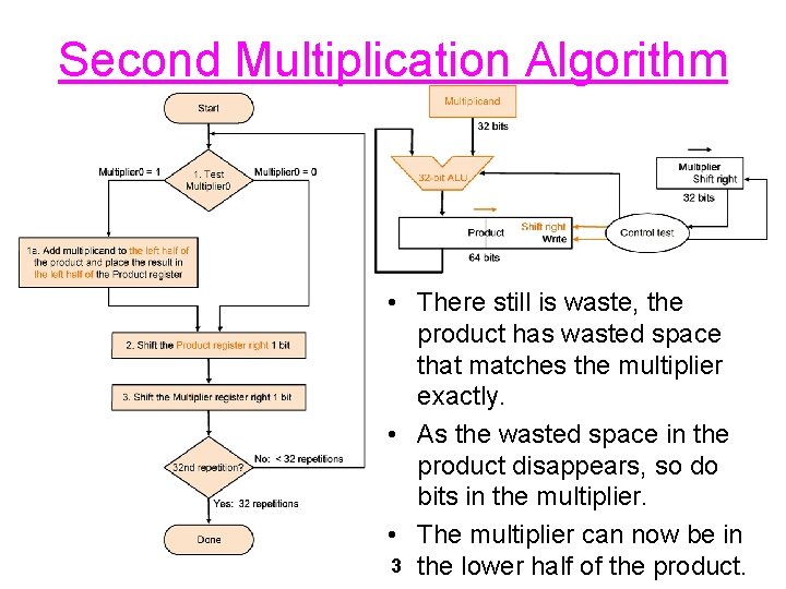 Second Multiplication Algorithm • There still is waste, the product has wasted space that