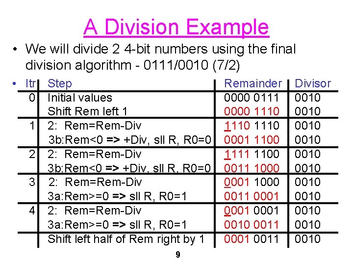 A Division Example • We will divide 2 4 -bit numbers using the final