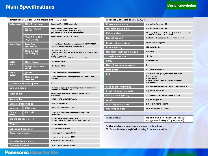 Basic Knowledge Main Specifications ■Main Unit [HD Visual Communication Unit: KX-VC 500] ■Boundary Microphone