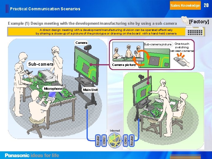 Sales Knowledge Practical Communication Scenarios Example (1) Design meeting with the development/manufacturing site by Sales Knowledge Practical Communication Scenarios Example (1) Design meeting with the development/manufacturing site by