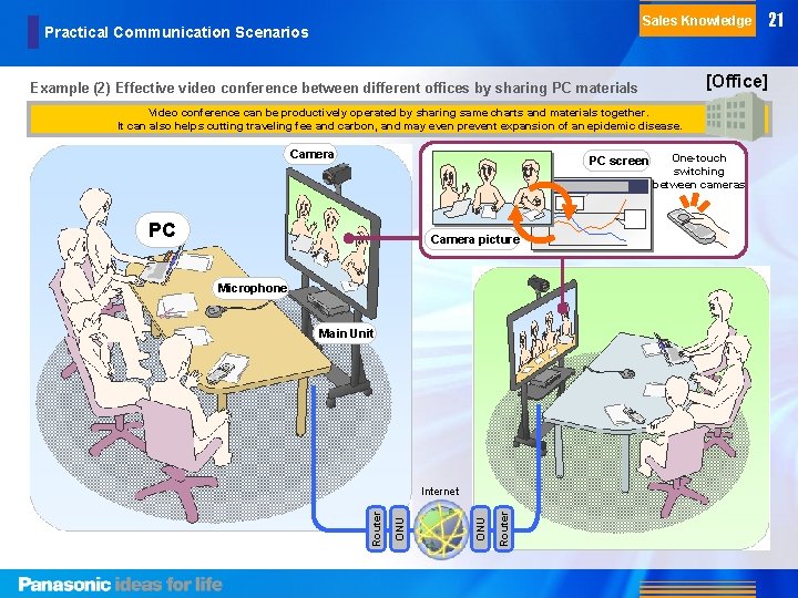 Sales Knowledge Practical Communication Scenarios [Office] Example (2) Effective video conference between different offices