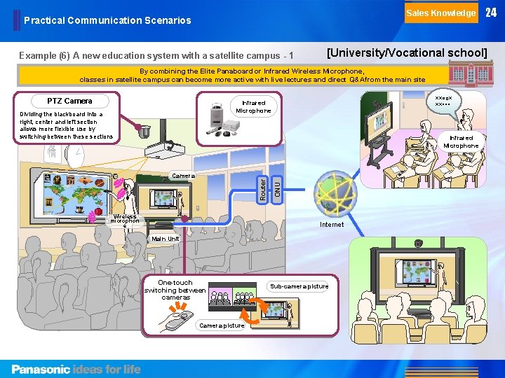 Sales Knowledge Practical Communication Scenarios Example (6) A new education system with a satellite Sales Knowledge Practical Communication Scenarios Example (6) A new education system with a satellite
