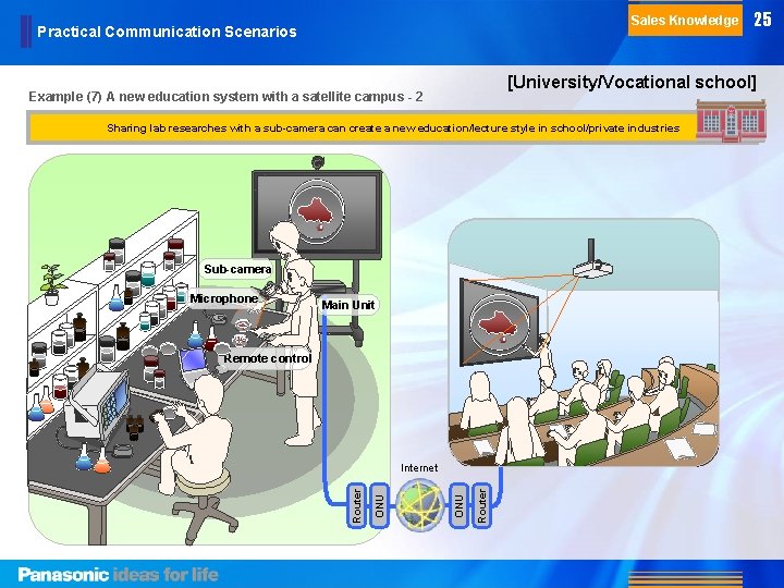 Sales Knowledge Practical Communication Scenarios [University/Vocational school] Example (7) A new education system with
