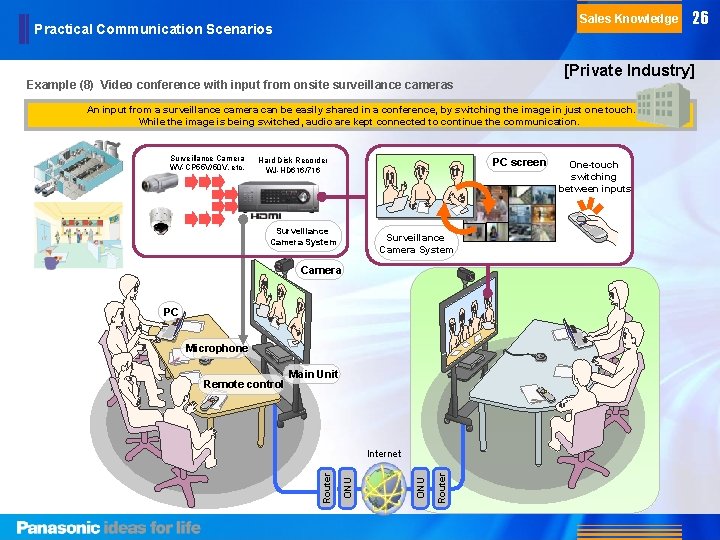 Sales Knowledge Practical Communication Scenarios [Private Industry] Example (8) Video conference with input from