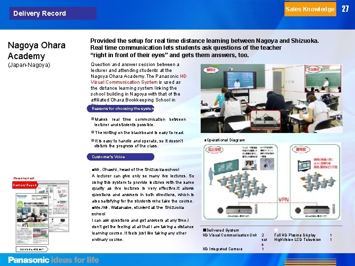 Sales Knowledge Delivery Record Nagoya Ohara Academy (Japan-Nagoya) Provided the setup for real time Sales Knowledge Delivery Record Nagoya Ohara Academy (Japan-Nagoya) Provided the setup for real time