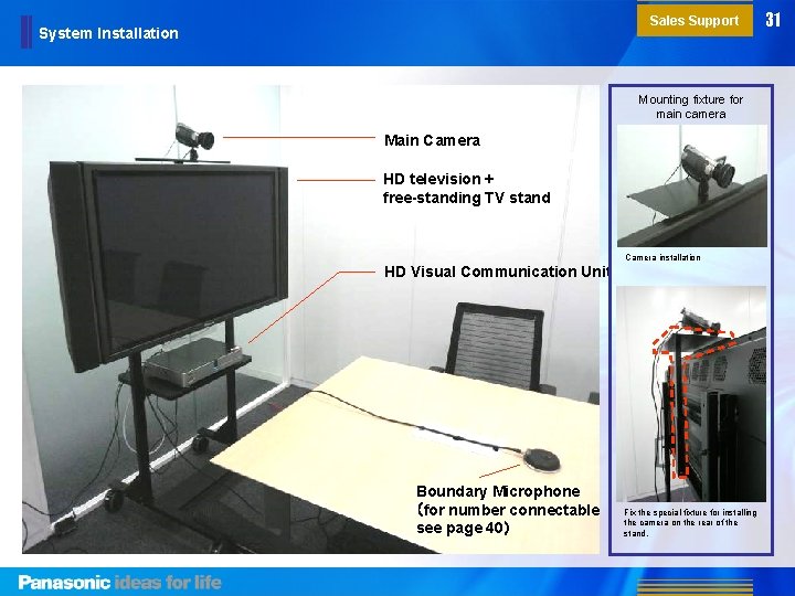Sales Support System Installation Mounting fixture for main camera Main Camera HD television + Sales Support System Installation Mounting fixture for main camera Main Camera HD television +