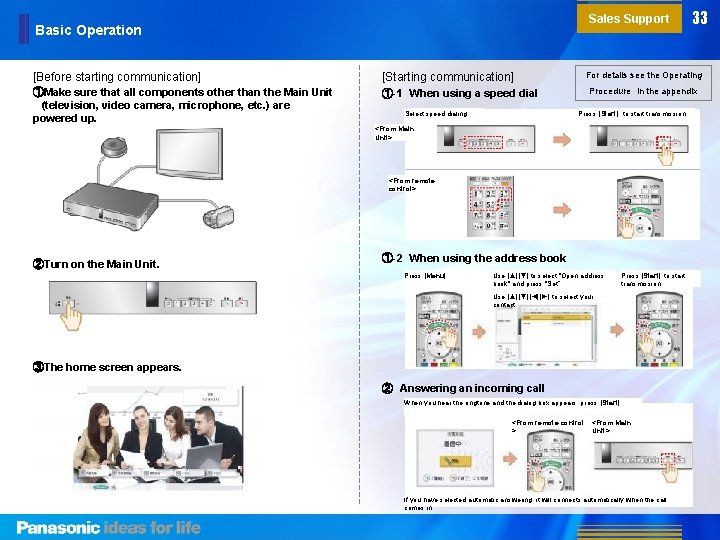 Sales Support Basic Operation [Before starting communication] [Starting communication] ①Make sure that all components