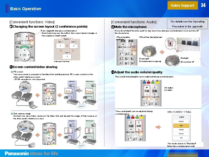 Sales Support Basic Operation [Convenient functions: Video] [Convenient functions: Audio] ①Changing the screen layout