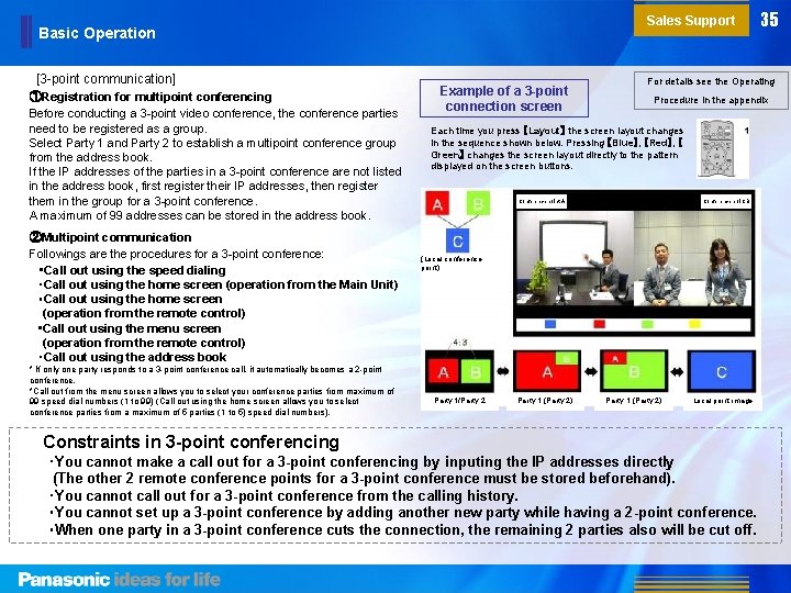 Sales Support Basic Operation [3 -point communication] ①Registration for multipoint conferencing Before conducting a