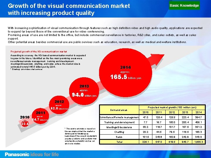 Growth of the visual communication market with increasing product quality Basic Knowledge With increasing Growth of the visual communication market with increasing product quality Basic Knowledge With increasing