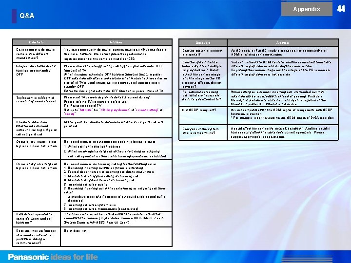 Appendix Q&A Questions Answers Questions Can I connect a display or camera by a Appendix Q&A Questions Answers Questions Can I connect a display or camera by a