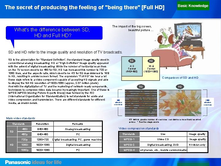 The secret of producing the feeling of "being there" [Full HD] What's the difference