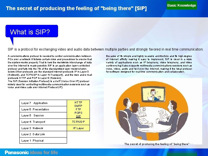 The secret of producing the feeling of "being there" [SIP] Basic Knowledge What is