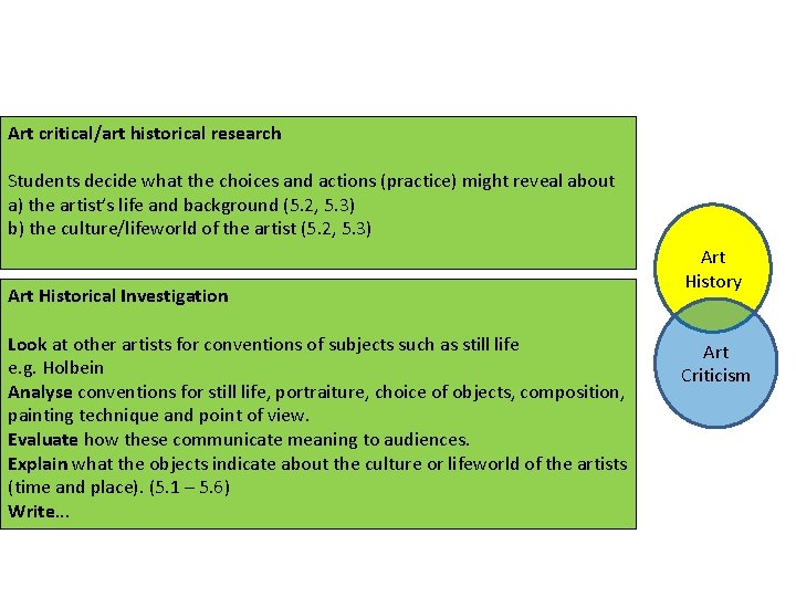 Art critical/art historical research Students decide what the choices and actions (practice) might reveal
