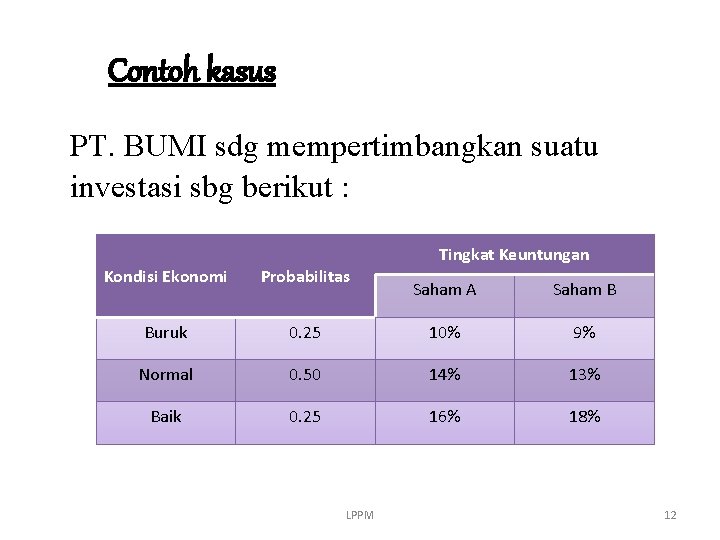 Contoh kasus PT. BUMI sdg mempertimbangkan suatu investasi sbg berikut : Kondisi Ekonomi Probabilitas