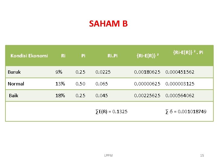 SAHAM B Kondisi Ekonomi Ri Pi Ri. Pi {Ri-E(R)} ². Pi Buruk 9% 0.