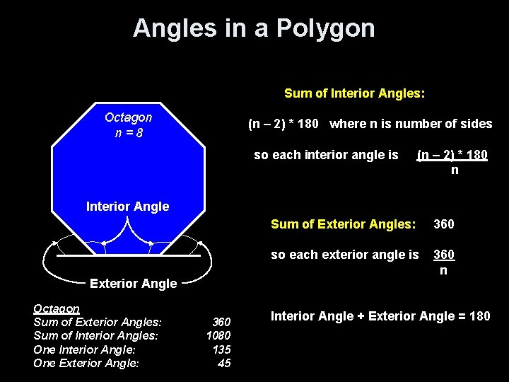 Angles in a Polygon Sum of Interior Angles: Octagon n=8 (n – 2) *