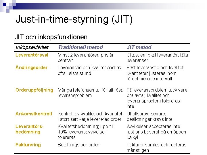 Just-in-time-styrning (JIT) JIT och inköpsfunktionen Inköpsaktivitet Traditionell metod JIT metod Leverantörsval Minst 2 leverantörer;