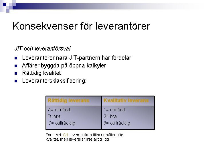 Konsekvenser för leverantörer JIT och leverantörsval n n Leverantörer nära JIT-partnern har fördelar Affärer Konsekvenser för leverantörer JIT och leverantörsval n n Leverantörer nära JIT-partnern har fördelar Affärer