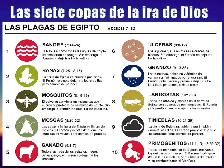 Las siete copas de la ira de Dios 